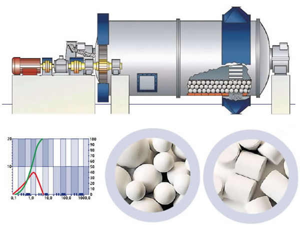 �մ���ĥ�C(j��)����ԭ��